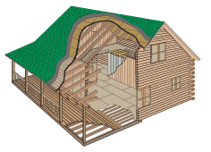 Packages Cabin Style - Coventry Log Homes