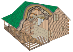 Packages Craftsman Style - Coventry Log Homes