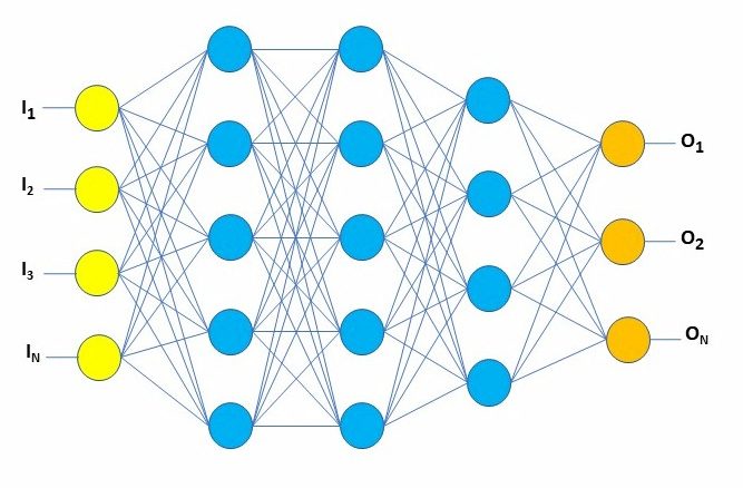 Neural Network-a