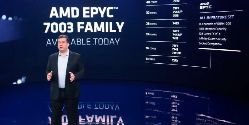 AMD Norrod chip family